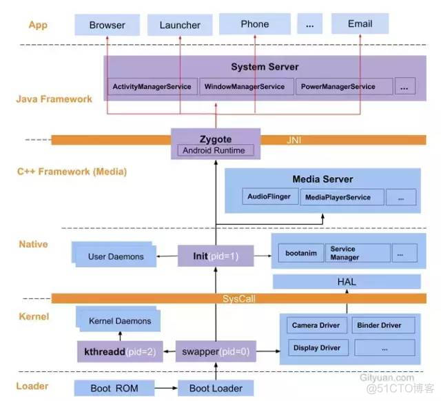 Android启动优化如何进行量化 android优化启动速度_Android