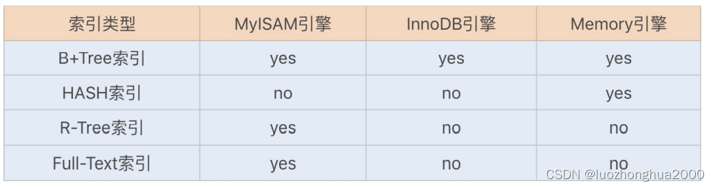 业务数据库 数据仓库 架构 数据库业务场景_数据库架构_06