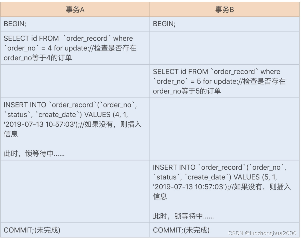 业务数据库 数据仓库 架构 数据库业务场景_业务数据库 数据仓库 架构_16