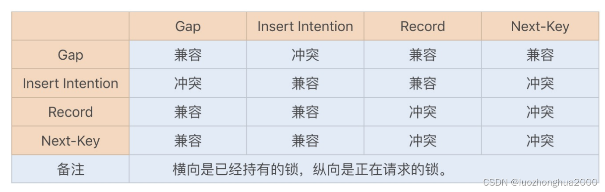 业务数据库 数据仓库 架构 数据库业务场景_分布式事务_18