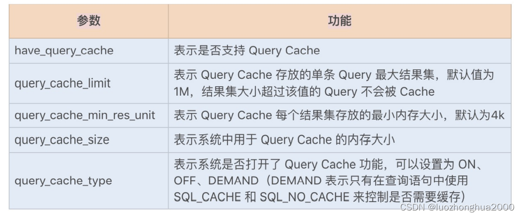 业务数据库 数据仓库 架构 数据库业务场景_大数据_22