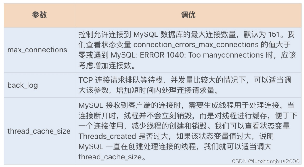 业务数据库 数据仓库 架构 数据库业务场景_数据库架构_23