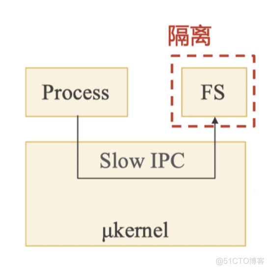 查看 系统架构 查看操作系统架构_linux_04