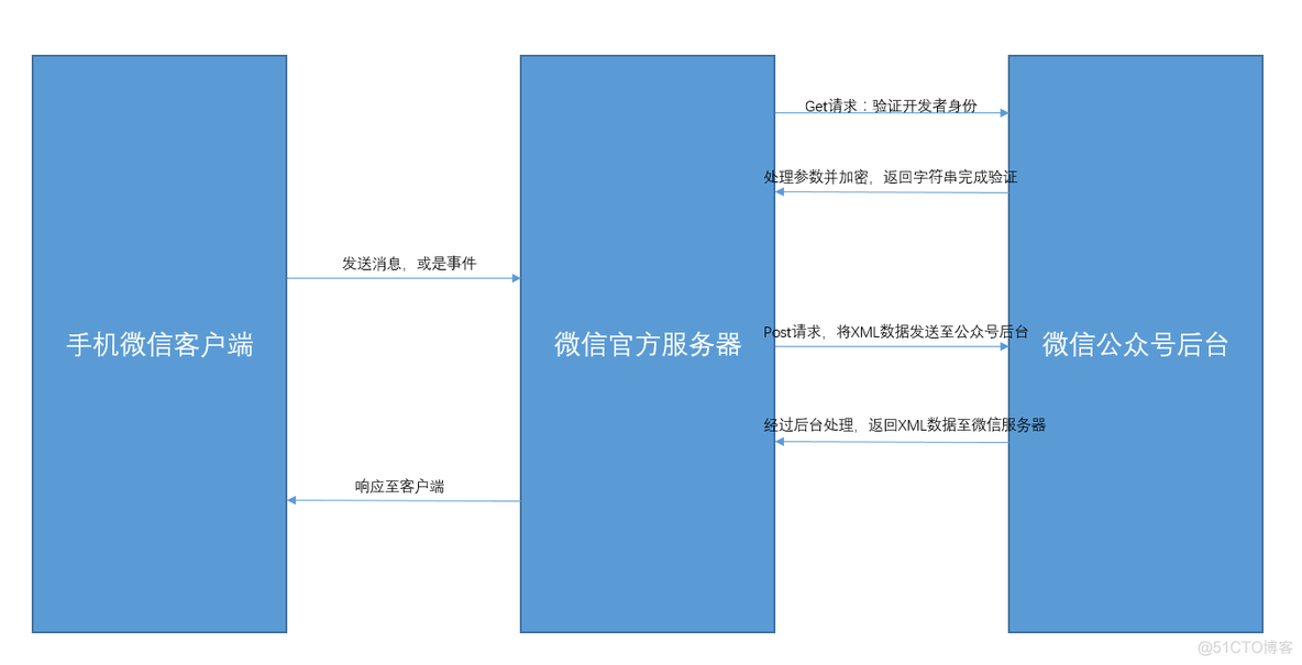 微信开发者工具配置eslint 微信开发者工具配置nodejs_公众号_10