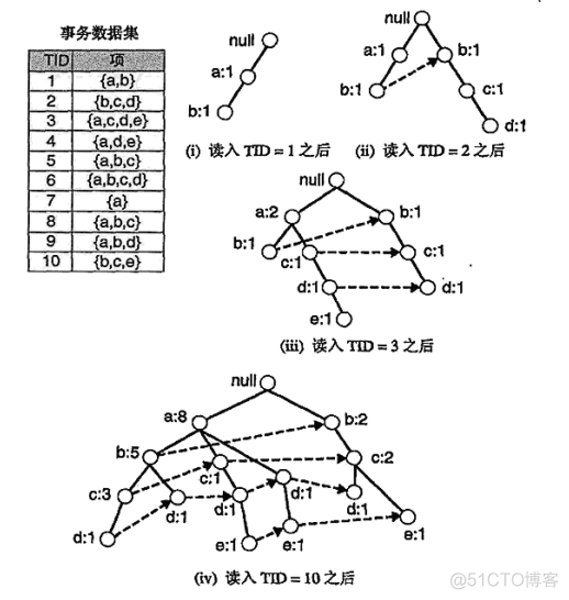 头歌实践教学平台HBase综合测试 头歌实验教学平台_数据挖掘