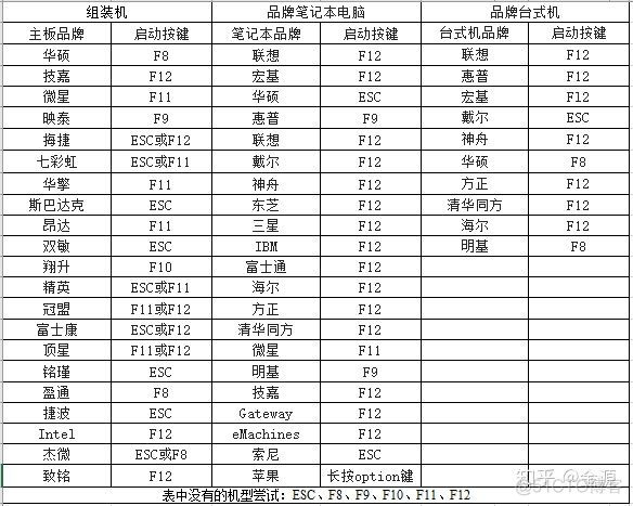 win10镜像工具 win10系统镜像工具_固态硬盘_11