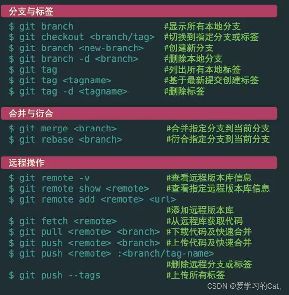 vscode 指定gitlab账号密码 vscode修改git账户的密码_ide_31