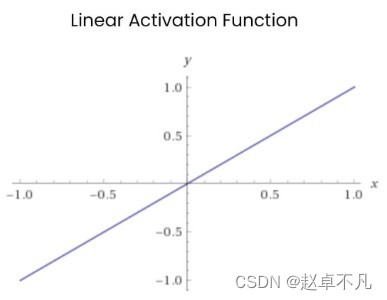 一个cnn可以用两个激活函数吗 cnn relu激活函数_激活函数_03