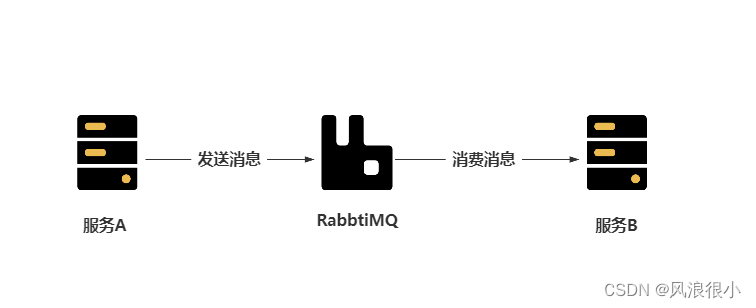 java异步传参处理任务 java异步任务如何处理_字段_02