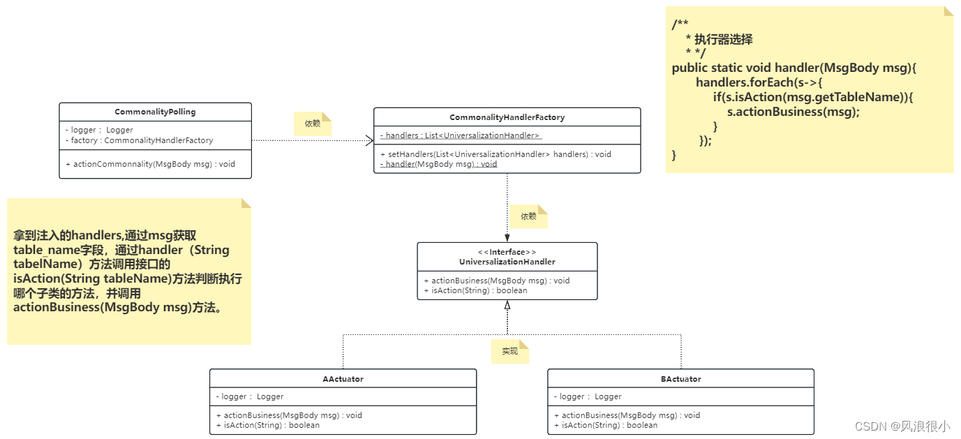 java异步传参处理任务 java异步任务如何处理_java_04