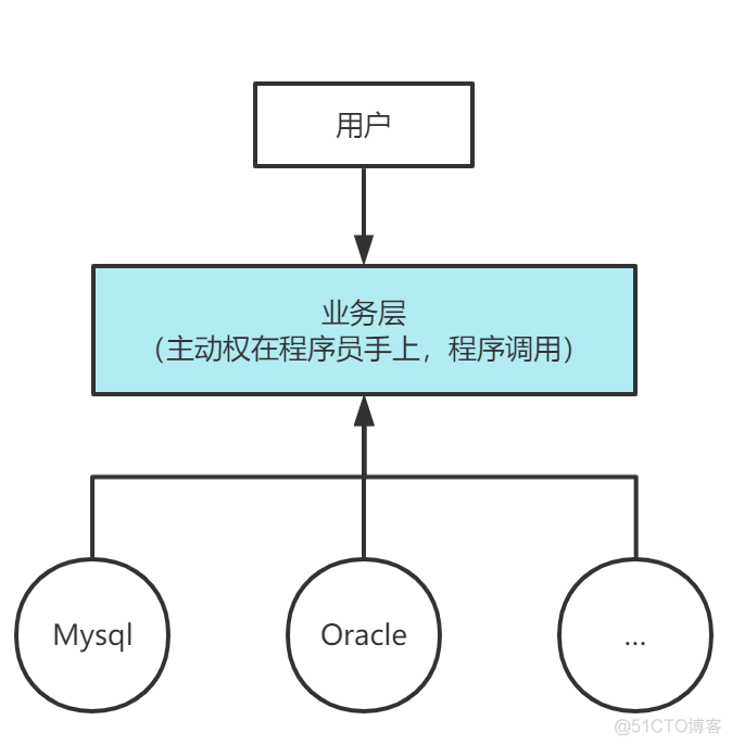 spring注入的程序运行完成后会不会被释放 springdi注入_spring_03