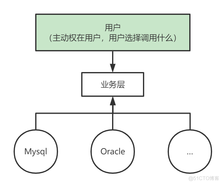 spring注入的程序运行完成后会不会被释放 springdi注入_spring_04