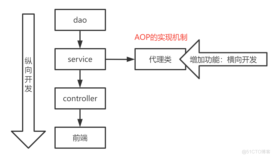 spring注入的程序运行完成后会不会被释放 springdi注入_xml_10