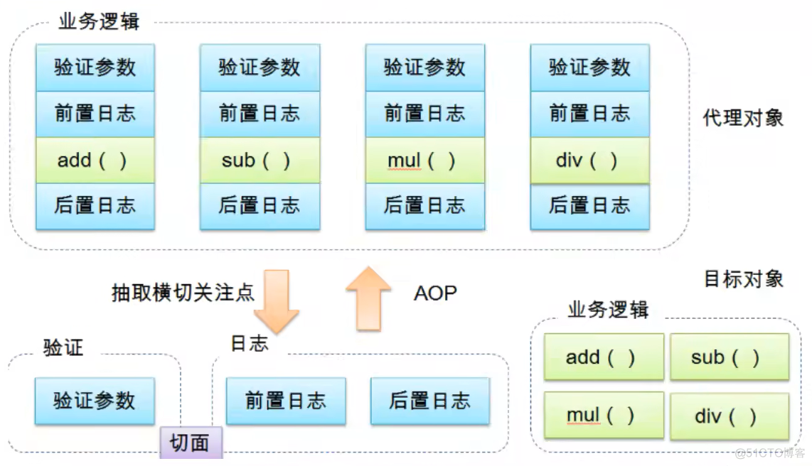 spring注入的程序运行完成后会不会被释放 springdi注入_xml_11