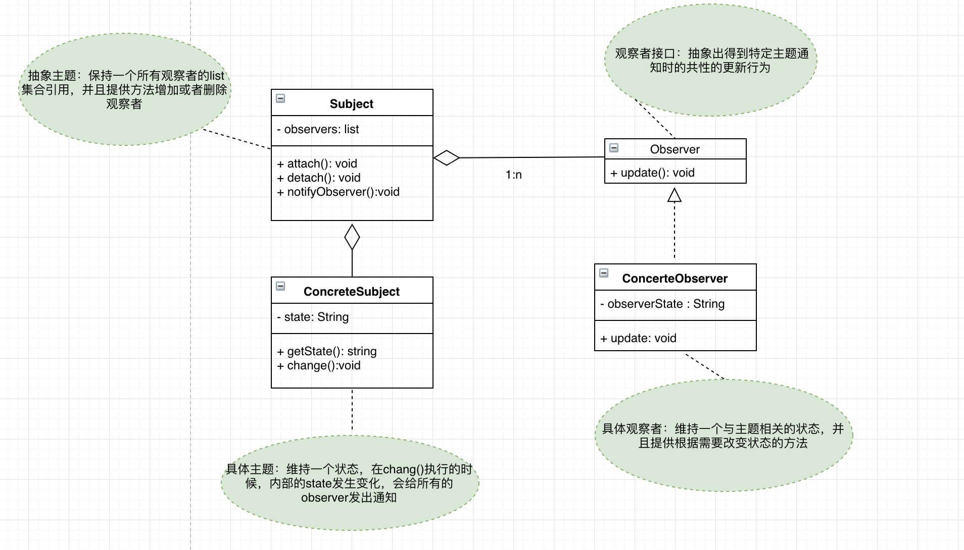 spring启动完成监听 spring事件监听_java