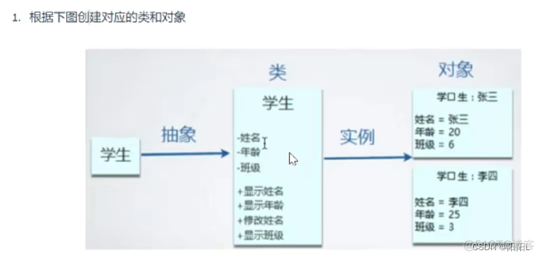 java修改对象成员变量 java修改对象方法_构造函数_08