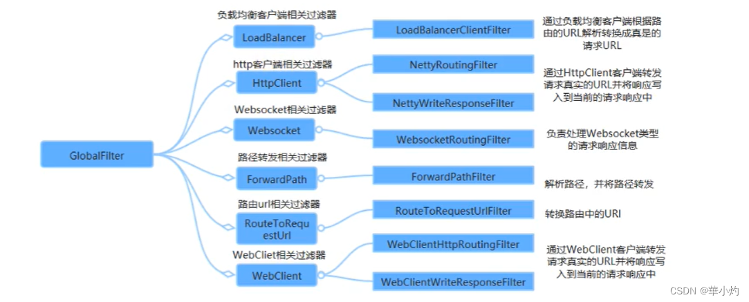 springgateway 多个rewritepath springcloundgateway_gateway_04