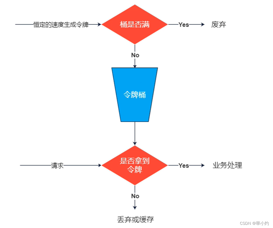 springgateway 多个rewritepath springcloundgateway_spring cloud_10