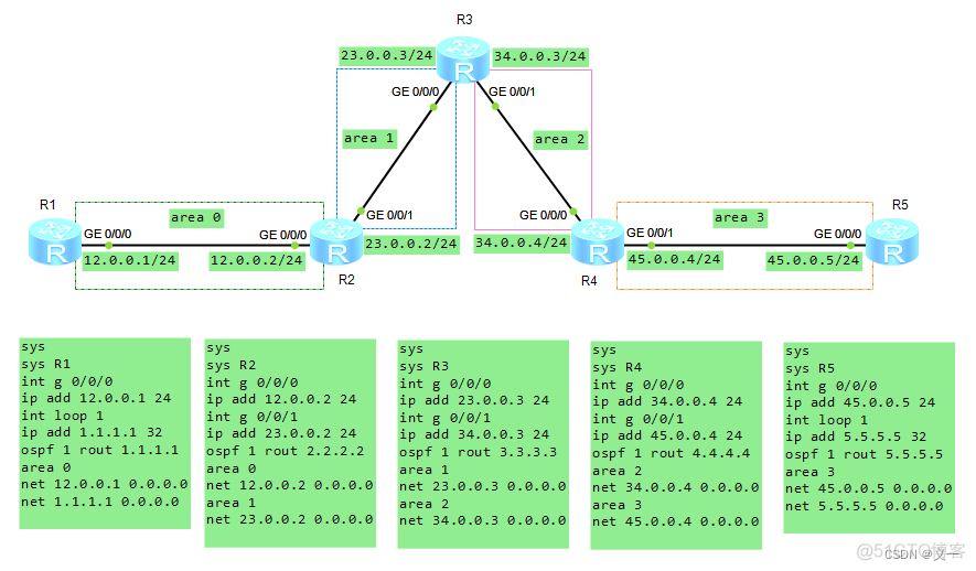 如何将ospf网络类型还原为默认类型 ospf网络类型配置_如何将ospf网络类型还原为默认类型_03