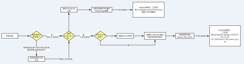 任意文件上传漏洞 springboot 任意文件上传漏洞编号_java