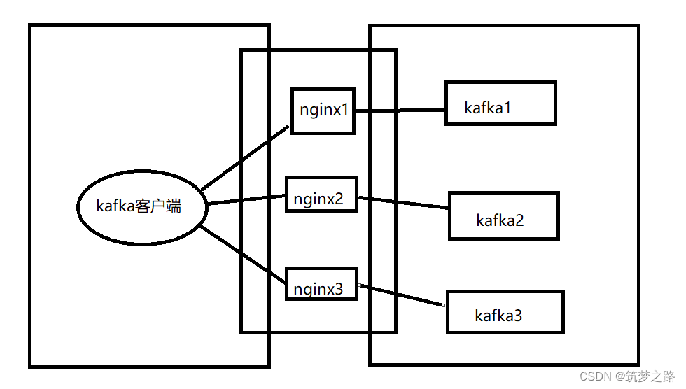 内网使用域名nginx nginx内外网_nginx