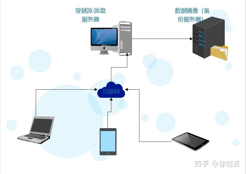 计算机 服务器中镜像是什么 服务器镜像怎么打开_服务镜像搭建