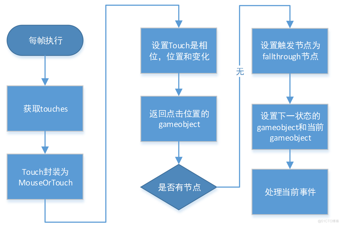 unity游戏开始界面 unity游戏界面有网格_sed_05