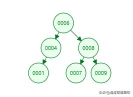 java 树的子节点数量向上递归父节点 java递归查找树的父节点_数据_02