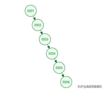 java 树的子节点数量向上递归父节点 java递归查找树的父节点_mysql 递归查找父节点_03