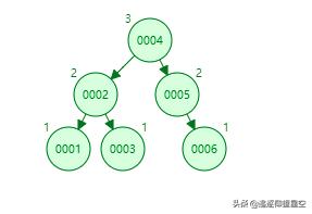 java 树的子节点数量向上递归父节点 java递归查找树的父节点_java 树的子节点数量向上递归父节点_04