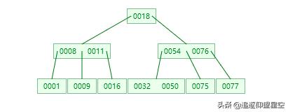 java 树的子节点数量向上递归父节点 java递归查找树的父节点_mysql 递归查找父节点_06