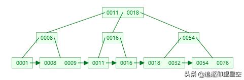 java 树的子节点数量向上递归父节点 java递归查找树的父节点_数据_08