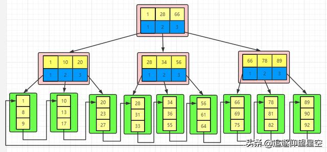 java 树的子节点数量向上递归父节点 java递归查找树的父节点_mysql 递归查找父节点_09