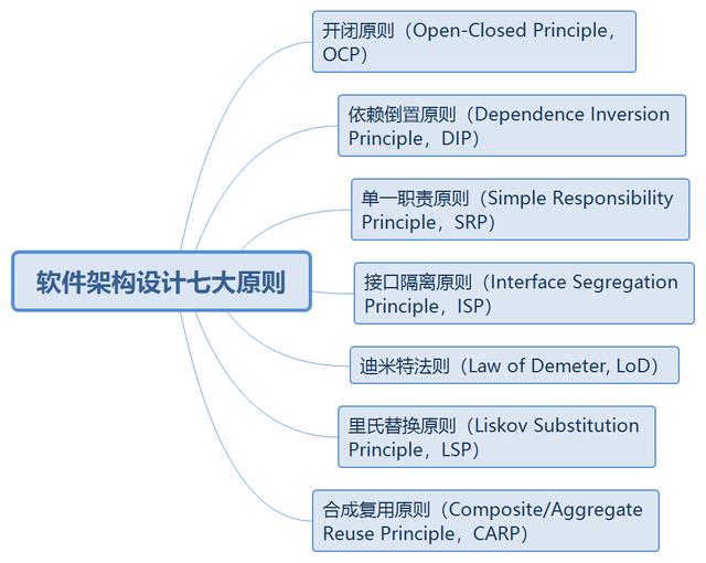 高级软件架构师必备题库及答案 高级软件架构设计师_ci