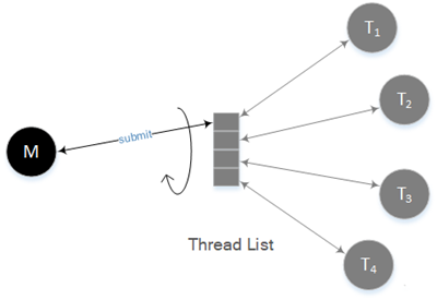 java 使用ffmpeg多线程 转换视频 ffmpeg 多线程解码_编程语言