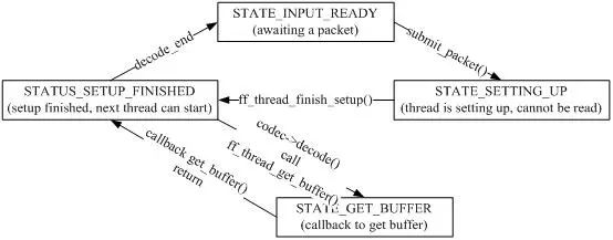 java 使用ffmpeg多线程 转换视频 ffmpeg 多线程解码_python_06