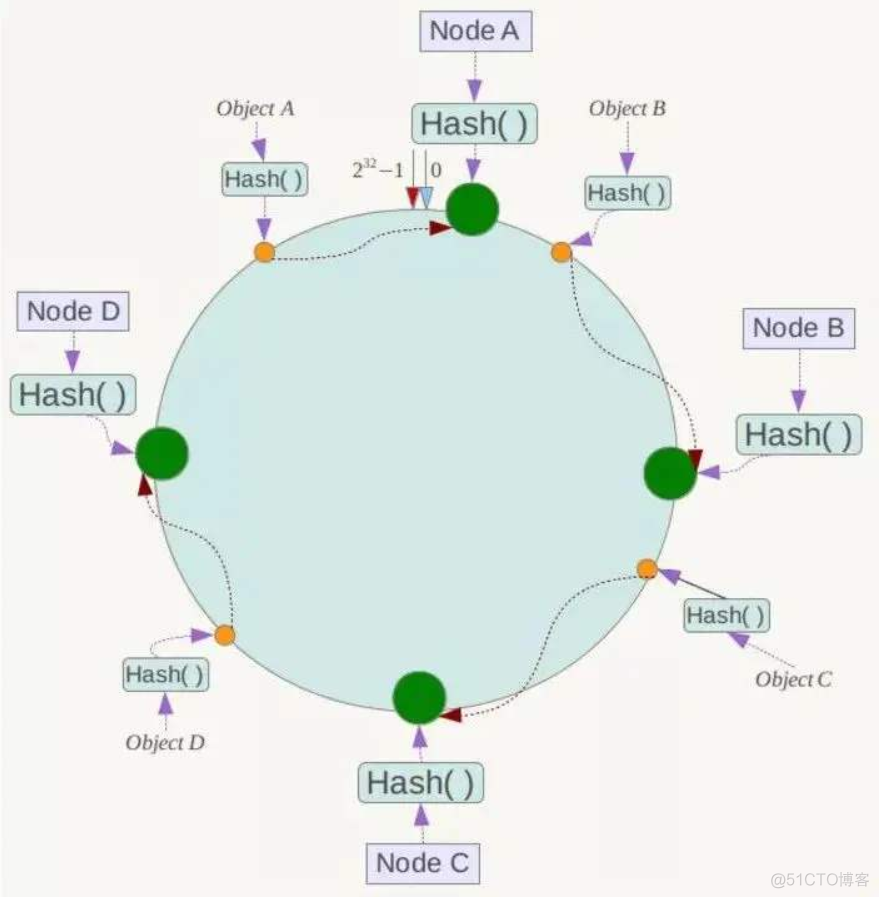 redis 淘汰域值 redis淘汰机制_redis 淘汰域值_08