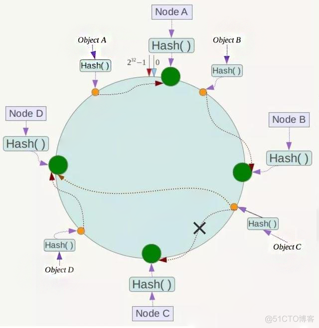 redis 淘汰域值 redis淘汰机制_数据_09