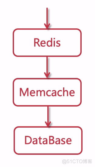 redis 淘汰域值 redis淘汰机制_数据库_17