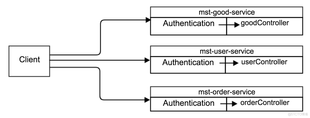 springcloud gateway 请求头不正确 springcloud gateway filter_java_02