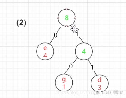 python判断哈夫曼编码是否正确 如何判断哈夫曼编码_字符串_03