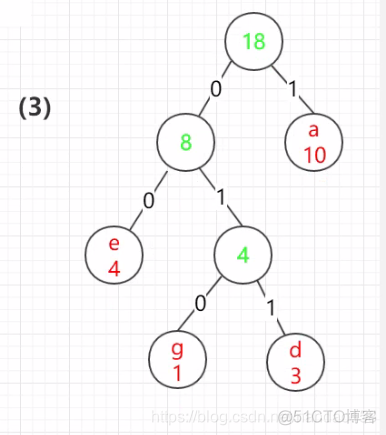 python判断哈夫曼编码是否正确 如何判断哈夫曼编码_子节点_04