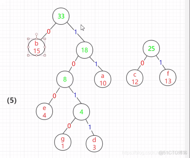 python判断哈夫曼编码是否正确 如何判断哈夫曼编码_java_06