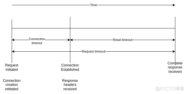 java RestTemplate restTemplate工具类 resttemplate方法_System_02