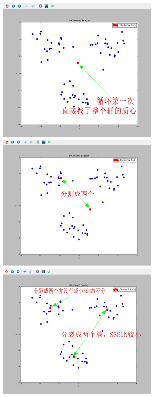 python 质心和外接矩 python计算质心坐标_k-means_05