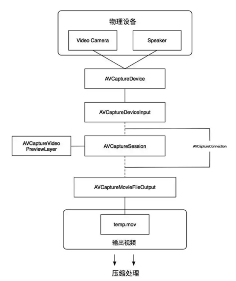 ios开发 录制语音权限plist 苹果录制权限怎么开_Core