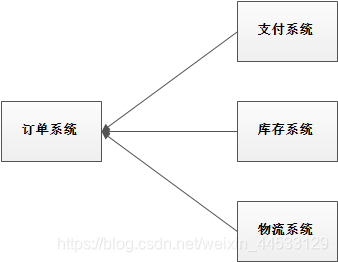 rocket mq 设置链接access token rocketmq traceid_数据_02