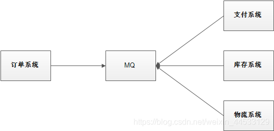 rocket mq 设置链接access token rocketmq traceid_RocketMQ_03