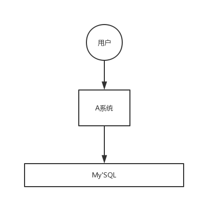 rocket mq 设置链接access token rocketmq traceid_消息中间件_04