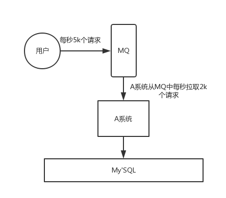 rocket mq 设置链接access token rocketmq traceid_数据_05